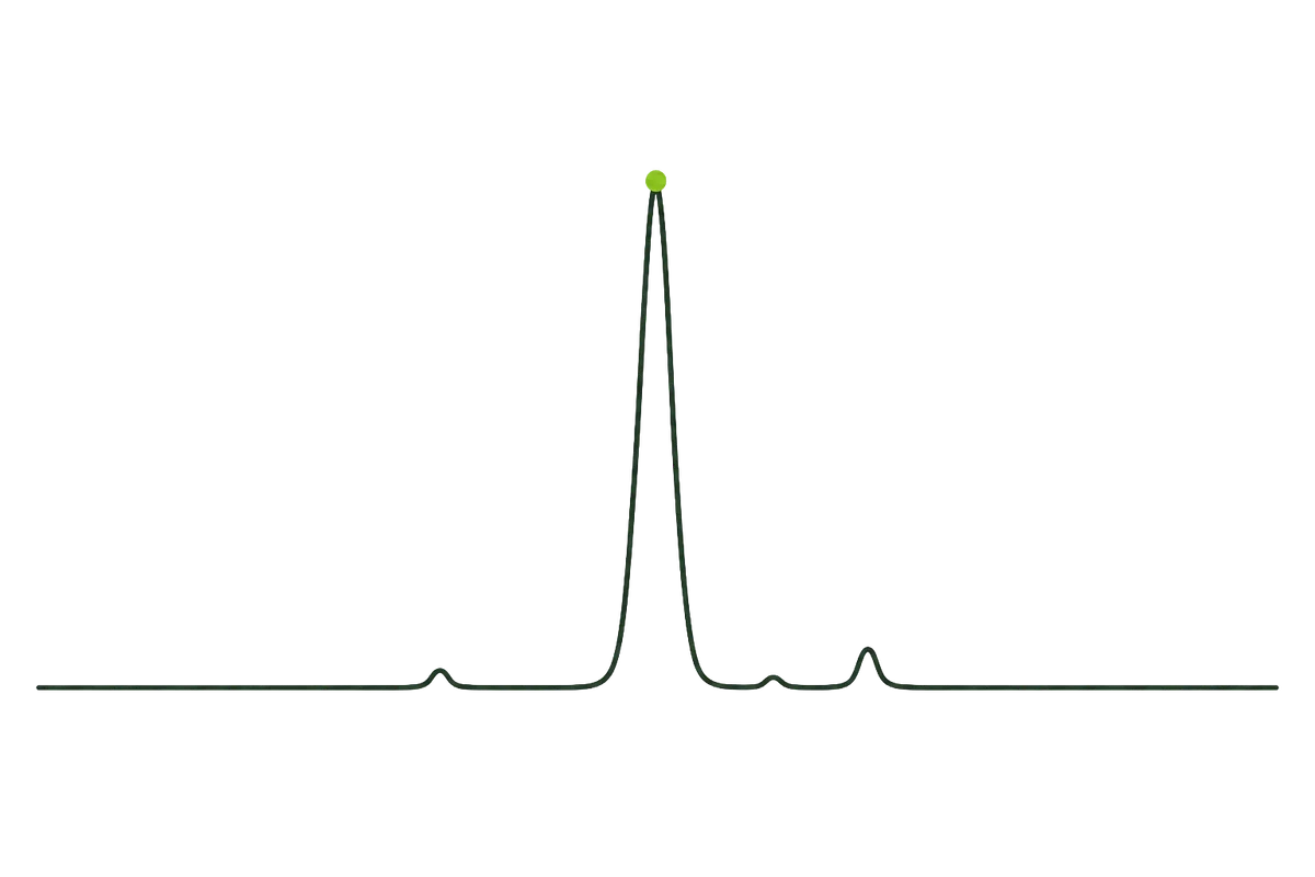 Cromatograma HPLC: un pico alto del compuesto y picos menores de impurezas